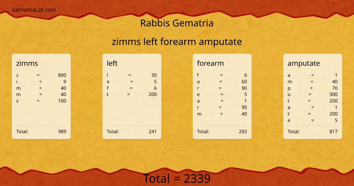 zimms left forearm amputate in rabbis Gematria
